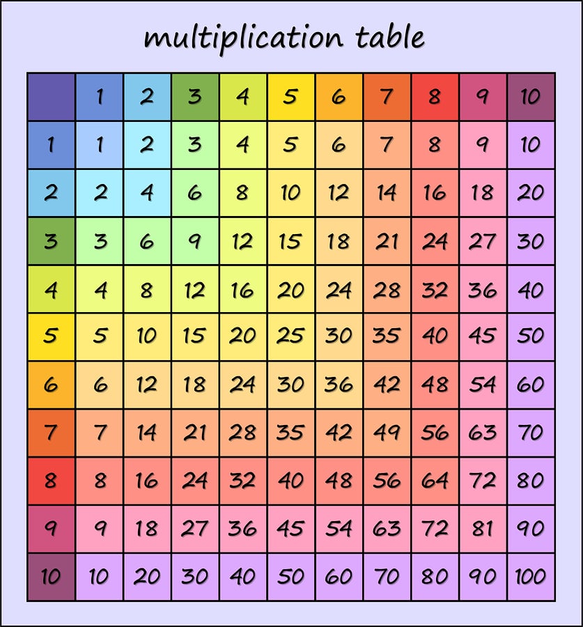 multiplication table at maths tuition centre