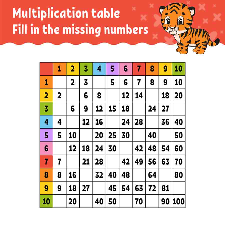 times table with missing values for kids practice